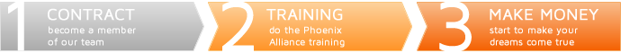 1.Contract - 2.Training - 3.Make Money